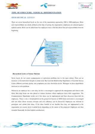 CEO
Vice Presidents
Directors
Managers
Assistant Managers
Executives
Officers
TYPE OF STRUCTURE: VERTICAL DIFFERENTIATION
HIERARCHICAL LEVELS
There are seven hierarchical levels as the size of the organization approaches 2500 to 3000 employees. Roles
and responsibilities are clearly defined at the time of joining the organization; employees are selected against
defined criteria. Roles can be added later but employees have a fair idea about their job responsibilities fromthe
beginning.
Hierarchical Levels at Telenor Pakistan
Seven layers do not create communication or motivation problems due to the open culture. There are no
instances of de-motivation though in certain areas like Customer Relationship Department or Customer Service
Centre different customer queries and complaints can raise frustration levels. Managers in these departments
intervene to solve problems.
Whenever an employee has a new idea, he/she is encouraged to approach the management and share it with
them. Idea drop boxes are also placed at various locations where employees leave their suggestions. The
Communications Department works out if the ideas can be implemented and then discusses them with the
employees. There is also a formal platform at the group level known as SEED where innovation is encouraged
and new ideas about revenue concepts and cost efficiency can be discussed. Employees are welcome to
participate and submit their ideas. If the ideas handed in are feasible then they are implemented in the
organization (at country level or global level, depending on the nature of the proposal). Employees are then
rewarded financially for their helpful contributions.
 