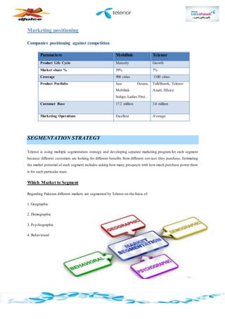Marketing positioning
Companies positioning against competition
Parameters Mobilink Telenor
Product Life Cycle Maturity Growth
Market share % 59% 7%
Coverage 900 cities 1100 cities
Product Portfolio Jazz Octane,
Mobilink
Indigo, Ladies First,
TalkShawk, Telenor
Azadi, DJuice
Customer Base 17.2 million 3.6 million
Marketing Operations Excellent Average
SEGMENTATION STRATEGY
Telenor is using multiple segmentation strategy and developing separate marketing program for each segment
because different customers are looking for different benefits from different services they purchase. Estimating
the market potential of each segment includes asking how many prospects with how much purchase power there
is for each particular want.
Which Market to Segment
Regarding Pakistan different markets are segmented by Telenor on the basis of:
1. Geographic
2. Demographic
3. Psychographic
4. Behavioural
 