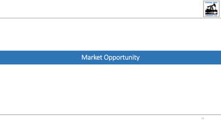 Market Opportunity
21
 