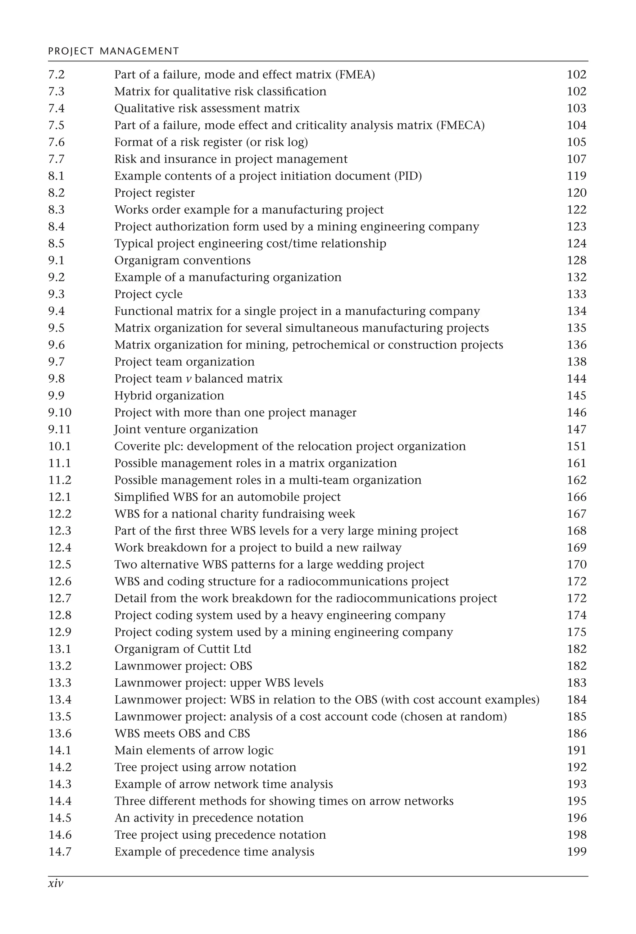 PROJECT MANAGEMENT
xiv
7.2 Part of a failure, mode and effect matrix (FMEA) 102
7.3 Matrix for qualitative risk classification 102
7.4 Qualitative risk assessment matrix 103
7.5 Part of a failure, mode effect and criticality analysis matrix (FMECA) 104
7.6 Format of a risk register (or risk log) 105
7.7 Risk and insurance in project management 107
8.1 Example contents of a project initiation document (PID) 119
8.2 Project register 120
8.3 Works order example for a manufacturing project 122
8.4 Project authorization form used by a mining engineering company 123
8.5 Typical project engineering cost/time relationship 124
9.1 Organigram conventions 128
9.2 Example of a manufacturing organization 132
9.3 Project cycle 133
9.4 Functional matrix for a single project in a manufacturing company 134
9.5 Matrix organization for several simultaneous manufacturing projects 135
9.6 Matrix organization for mining, petrochemical or construction projects 136
9.7 Project team organization 138
9.8 Project team v balanced matrix 144
9.9 Hybrid organization 145
9.10 Project with more than one project manager 146
9.11 Joint venture organization 147
10.1 Coverite plc: development of the relocation project organization 151
11.1 Possible management roles in a matrix organization 161
11.2 Possible management roles in a multi-team organization 162
12.1 Simplified WBS for an automobile project 166
12.2 WBS for a national charity fundraising week 167
12.3 Part of the first three WBS levels for a very large mining project 168
12.4 Work breakdown for a project to build a new railway 169
12.5 Two alternative WBS patterns for a large wedding project 170
12.6 WBS and coding structure for a radiocommunications project 172
12.7 Detail from the work breakdown for the radiocommunications project 172
12.8 Project coding system used by a heavy engineering company 174
12.9 Project coding system used by a mining engineering company 175
13.1 Organigram of Cuttit Ltd 182
13.2 Lawnmower project: OBS 182
13.3 Lawnmower project: upper WBS levels 183
13.4 Lawnmower project: WBS in relation to the OBS (with cost account examples) 184
13.5 Lawnmower project: analysis of a cost account code (chosen at random) 185
13.6 WBS meets OBS and CBS 186
14.1 Main elements of arrow logic 191
14.2 Tree project using arrow notation 192
14.3 Example of arrow network time analysis 193
14.4 Three different methods for showing times on arrow networks 195
14.5 An activity in precedence notation 196
14.6 Tree project using precedence notation 198
14.7 Example of precedence time analysis 199
 