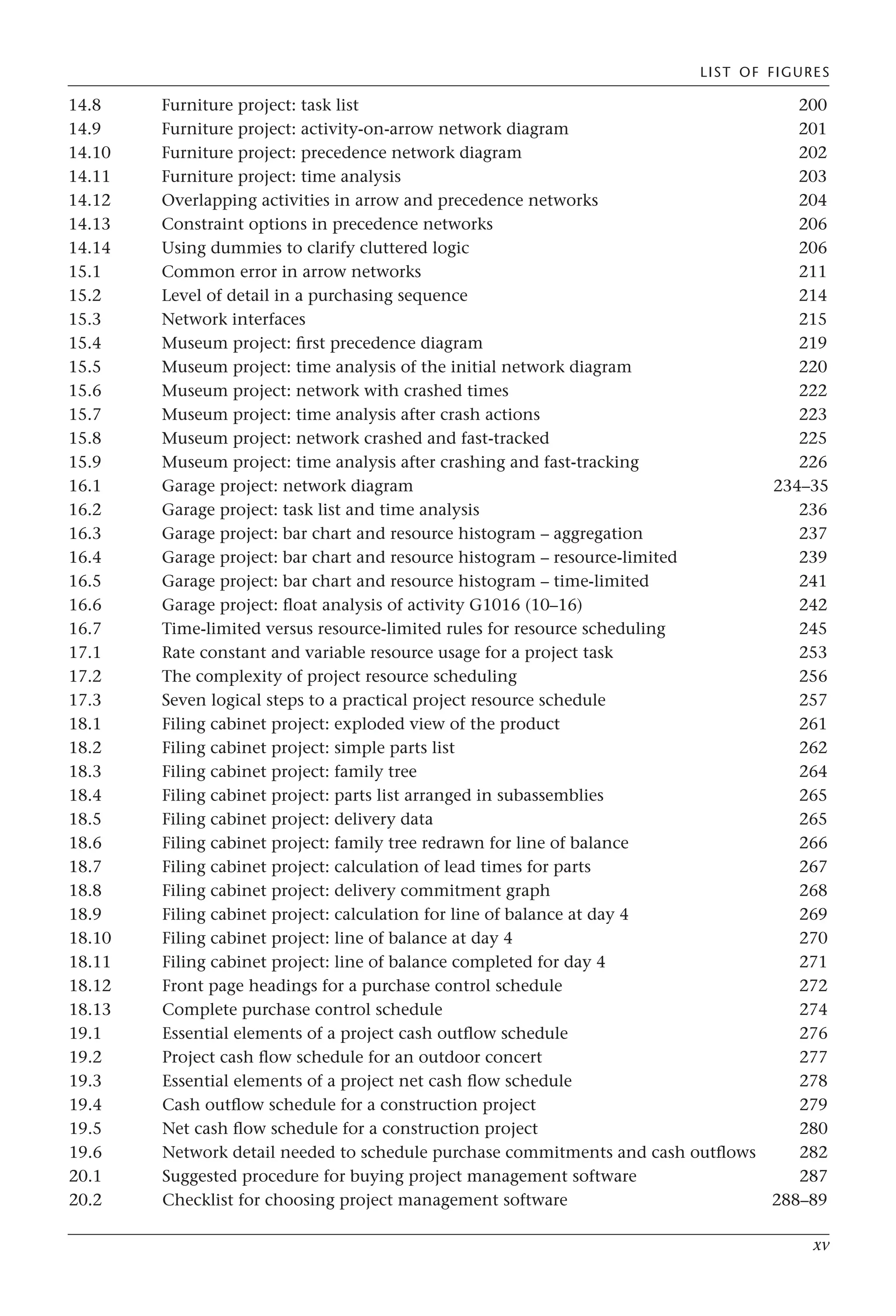 xv
14.8 Furniture project: task list 200
14.9 Furniture project: activity-on-arrow network diagram 201
14.10 Furniture project: precedence network diagram 202
14.11 Furniture project: time analysis 203
14.12 Overlapping activities in arrow and precedence networks 204
14.13 Constraint options in precedence networks 206
14.14 Using dummies to clarify cluttered logic 206
15.1 Common error in arrow networks 211
15.2 Level of detail in a purchasing sequence 214
15.3 Network interfaces 215
15.4 Museum project: first precedence diagram 219
15.5 Museum project: time analysis of the initial network diagram 220
15.6 Museum project: network with crashed times 222
15.7 Museum project: time analysis after crash actions 223
15.8 Museum project: network crashed and fast-tracked 225
15.9 Museum project: time analysis after crashing and fast-tracking 226
16.1 Garage project: network diagram 234–35
16.2 Garage project: task list and time analysis 236
16.3 Garage project: bar chart and resource histogram – aggregation 237
16.4 Garage project: bar chart and resource histogram – resource-limited 239
16.5 Garage project: bar chart and resource histogram – time-limited 241
16.6 Garage project: float analysis of activity G1016 (10–16) 242
16.7 Time-limited versus resource-limited rules for resource scheduling 245
17.1 Rate constant and variable resource usage for a project task 253
17.2 The complexity of project resource scheduling 256
17.3 Seven logical steps to a practical project resource schedule 257
18.1 Filing cabinet project: exploded view of the product 261
18.2 Filing cabinet project: simple parts list 262
18.3 Filing cabinet project: family tree 264
18.4 Filing cabinet project: parts list arranged in subassemblies 265
18.5 Filing cabinet project: delivery data 265
18.6 Filing cabinet project: family tree redrawn for line of balance 266
18.7 Filing cabinet project: calculation of lead times for parts 267
18.8 Filing cabinet project: delivery commitment graph 268
18.9 Filing cabinet project: calculation for line of balance at day 4 269
18.10 Filing cabinet project: line of balance at day 4 270
18.11 Filing cabinet project: line of balance completed for day 4 271
18.12 Front page headings for a purchase control schedule 272
18.13 Complete purchase control schedule 274
19.1 Essential elements of a project cash outflow schedule 276
19.2 Project cash flow schedule for an outdoor concert 277
19.3 Essential elements of a project net cash flow schedule 278
19.4 Cash outflow schedule for a construction project 279
19.5 Net cash flow schedule for a construction project 280
19.6 Network detail needed to schedule purchase commitments and cash outflows 282
20.1 Suggested procedure for buying project management software 287
20.2 Checklist for choosing project management software 288–89
LIST OF FIGURES
 