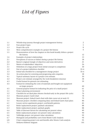 1.1 Whistle-stop journey through project management history 2
1.2 Four project types 5
1.3 Project life cycle 8
1.4 More comprehensive example of a project life history 9
1.5 Demonstration of how the chapters in this book broadly follow a project
life history 12
1.6 Examples of project relationships 13
2.1 Perceptions of success or failure during a project life history 18
2.2 Barnes’s original triangle of objectives and some derivatives 21
2.3 Matrix of stakeholders’ objectives 26
3.1 Definition of a large project from initial concept to completion 30
3.2 Part of a project definition checklist 33–4
3.3 Initial task checklist for a management change project 35–6
3.4 An action plan for screening and progressing sales enquiries 38
4.1 Typical summary layout of a project cost estimate 50
4.2 Project cost estimate arranged by the work breakdown structure 58
4.3 Useful format for general cost estimating 59
4.4 Format for estimating the costs of materials and bought-out equipment
on larger projects 60
4.5 General purpose format for indicating the price of a small project 61
5.1 Project planning environment 72
5.2 Checklist for an ideal plan (shown checked early in the project life cycle) 76
5.3 Museum project: Gantt chart 78
5.4 Museum project: linked Gantt chart with date cursor set at week 15 79
5.5 Museum project: checklist comparing diary and linked Gantt chart plans 80
6.1 Luxury service apartments project: cost/benefit patterns 85
6.2 Boiler replacement project: payback calculation 88
6.3 Boiler replacement project: payback graphs 88
6.4 Table of discount factors for calculating net present values 89
6.5 Boiler replacement project: net present value calculation 90
6.6 Tollbridge project: net present value calculation 92
6.7 Histogram and probability curve from Monte Carlo Analysis 94
6.8 Chart comparing project cost and benefits after Monte Carlo analysis 95
7.1 Ishikawa fishbone diagram 101
List of Figures
 