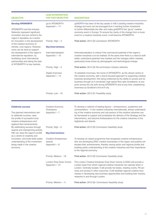 Develop XPONORTH
innovation and are central to the
international reputation, by
partnerships and taking the best
Key Interventions
Internationalisation
Digital Inverness
First action:
First action:
First action:
OBJECTIVE
LEAD INTERVENTION
FOR THIS OBJECTIVE DESCRIPTION
Celebrate success
to celebrate success, raise
creative entrepreneurs and
By celebrating success through
as a centre of creativity and
innovation, and build wider public
Key Interventions
Creative Entrepreneur
awards
London Drop Down Centre
-
be harnessed to support and proselytise the delivery of the Strategy and the
Highlands and Islands.
First action:
who are developing DISC creative businesses in the region and publicly cel-
First action:
The London Creative Industries Drop Down Centre (LCIDD) will provide a
-
vices and access to other resources. It will facilitate regional creative busi-
nesses in developing new business opportunities and building their industry
networks in and through London.
First action:
15
 