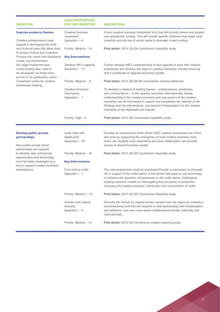 Improve access to finance
Creative entrepreneurs need
support in developing the skills
crowd funding also need to
be developed, as these have
proven to be particularly useful
businesses seeking.
Creative business
Key Interventions
First action:
First action:
industries can be harnessed to support and proselytise the delivery of the
industries of the Highlands and Islands.
First action:
OBJECTIVE
LEAD INTERVENTION
FOR THIS OBJECTIVE DESCRIPTION
Develop public-private
partnerships
New public-private sector
partnerships are required
opportunities and technology
tool to support creative business
Local hubs with
digital tools
Key Interventions
Content and cultural
diversity
which can facilitate local networking and local collaboration and provide
access to shared business assets.
First action:
UK in support of the crafts sector. It will devise new ways to use technology
to enhance the operation of businesses in the crafts sector, challenging
First action:
internationally.
First action:
17
 