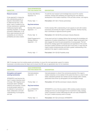 Measure success
and understanding growth is
required. Interventions need
sector, value is created by one
intellectual property rights,
successful collaboration. In all
three cases business size and
scaleability are not critical to
Develop New Metrics
Key Interventions
Strategy Delivery
To build the local research and knowledge base around the creative
First action:
First action:
A new event and tool in strategy delivery that harnesses the knowledge and
also engages the future-focused perspectives of young people. This tool
inspire creative entrepreneurship and build a greater understanding of the
First action:
OBJECTIVE
LEAD INTERVENTION
FOR THIS OBJECTIVE DESCRIPTION
Strengthen and expand
existing mechanisms
“go-to” creative industries event
showcases talent, facilitates
networks and business. It needs
to provide greater balance in
foster collaboration and build
understanding of convergence
and new
Internationalisation
Key Interventions
First action:
First action:
OBJECTIVE
LEAD INTERVENTION
FOR THIS OBJECTIVE DESCRIPTION
18
 