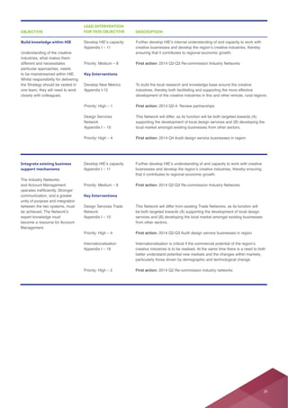 Build knowledge within HIE
Understanding of the creative
different and necessitates
particular approaches, needs
Whilst responsibility for delivering
the Strategy should be vested in
closely with colleagues.
Key Interventions
Develop New Metrics
Design Services
Network
First action:
To build the local research and knowledge base around the creative
First action:
This Network will differ, as its function will be both targeted towards (A)
First action:
OBJECTIVE
LEAD INTERVENTION
FOR THIS OBJECTIVE DESCRIPTION
Integrate existing business
support mechanisms
The Industry Networks
unity of purpose and integration
Key Interventions
Design Services Trade
Network
Internationalisation
First action:
First action:
First action:
19
 