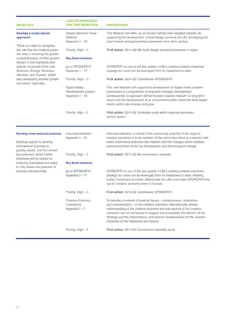 Develop a cross-sector
approach
There is a need to recognise
the role that the creative sector
can play in ensuring the greater
sectors in the Highlands and
Sciences, Energy, Business
also developing another growth
sub-sector regionally.
Design Services Trade
Network
Key Interventions
Digital Media
This Network will differ, as its function will be both targeted towards (A)
First action:
First action:
First action:
OBJECTIVE
LEAD INTERVENTION
FOR THIS OBJECTIVE DESCRIPTION
Develop international business
international business is
greatly valued, and this should
be continued, whilst further
ensuring businesses are ready
to fully realise the potential of
working internationally.
Internationalisation
Key Interventions
First action:
First action:
industries can be harnessed to support and proselytise the delivery of the
industries of the Highlands and Islands.
First action:
20
 