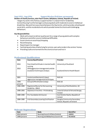 8
Sept 1993– Aug1996 SupportWorker (Full time, permanent)
Brother of Charity Services,John Paul II Centre,Ballybane,Galway, Republicof Ireland.
I beganmy workinthisfieldasa supportworkerin a Government-fundedDay
Centre/HousingTrustforteenagersandyoungadultswithmoderate tosevere intellectual
disabilities. Myworkhere wassharedbetweenthe DayCentre,whichprovides schoolingand
social skills,andthe residentialunitswhichprovide homesforclientswithchallenging
behaviours.
Key Responsibilities
 Work witha teamto deliverqualitycare fora range of youngadultswithcomplex
behavioursandoftensevereintellectual difficulties
 Escort clientsonsocial trips/shopping
 Recordkeeping
 Reportingtoline manager
 Facilitatingactivitiesof dailyliving forservice-userswhoreside inthe centres’homes
 Providingasafe environmentforthe clientstolearnandlive in
Professional Qualifications
Date
2014
2013
Course/Qualification
Post-GradCertificate inmental health
nursing
SPIN aggressionmanagementandde-
escalationtechniques(5days)
Provider
Universityof Auckland
AucklandDistrictHealthBoard
2001 Control andRestraint(5 days)
aggressionmanagementtechniques
NHS UK
1999-
present
Annual CPRrefresher(1day) NHS UK
1996-1999 RegisteredNurse forthe Learning
Disability –RNLD
Universityof Hertfordshire,UK
1990-1993 DiplomainFine Arts – Printmaking LimerickSchool of Artand Design,
Ireland
1989-1990 Pre-foundationArtCourse Scoil StiofanNaofa,Republicof
Ireland
1984-1989 IrishSecondaryLeavingCertification DouglasCommunitySecondary
School,Republicof Ireland
Relevant Registrations
Date Body Identifier
2012-present NursingCouncil of New Zealand 180092
1999-present NursingandMidwiferyCouncil UK 9614850E
 