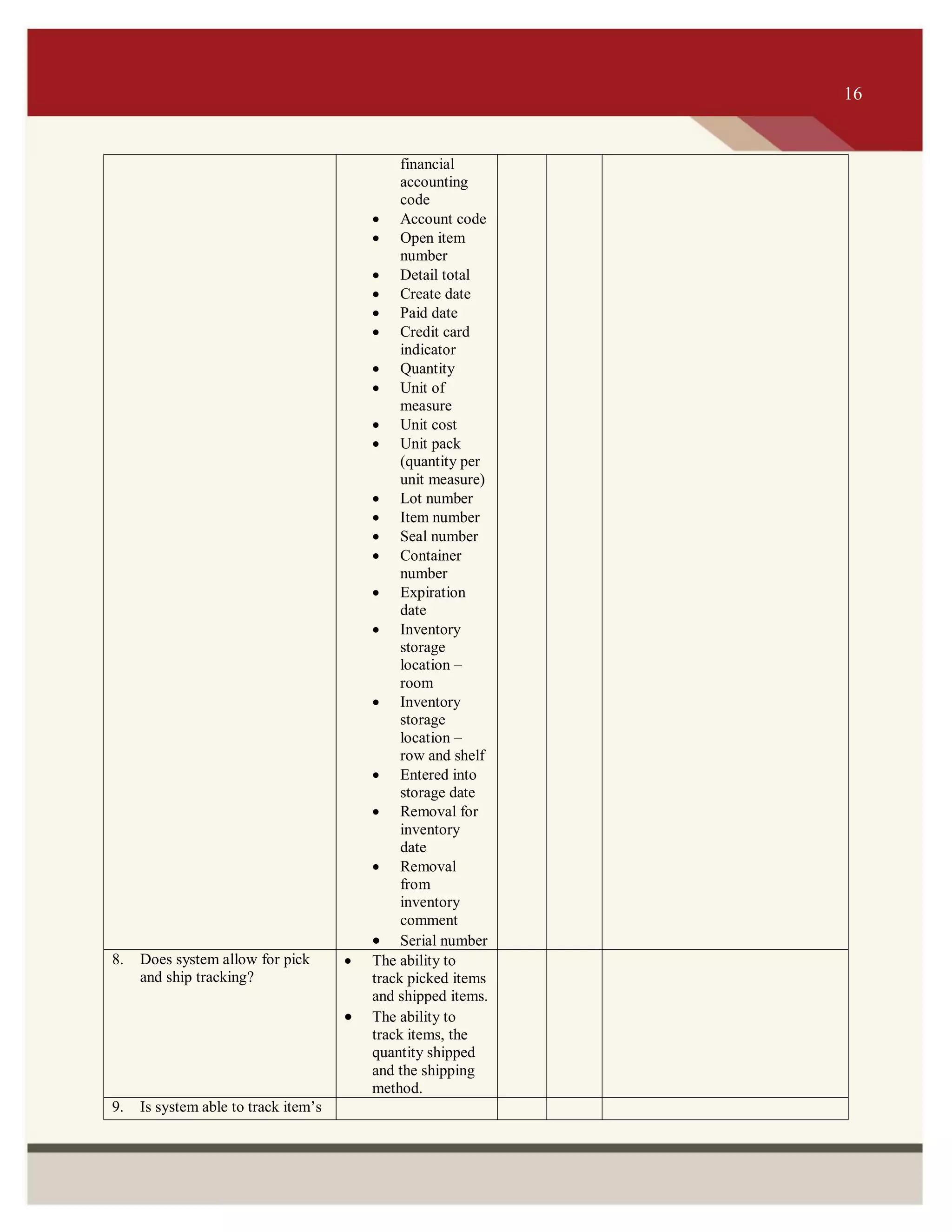 ITS 16
financial
accounting
code
 Account code
 Open item
number
 Detail total
 Create date
 Paid date
 Credit card
indicator
 Quantity
 Unit of
measure
 Unit cost
 Unit pack
(quantity per
unit measure)
 Lot number
 Item number
 Seal number
 Container
number
 Expiration
date
 Inventory
storage
location –
room
 Inventory
storage
location –
row and shelf
 Entered into
storage date
 Removal for
inventory
date
 Removal
from
inventory
comment
 Serial number
8. Does system allow for pick
and ship tracking?
 The ability to
track picked items
and shipped items.
 The ability to
track items, the
quantity shipped
and the shipping
method.
9. Is system able to track item’s
16
 