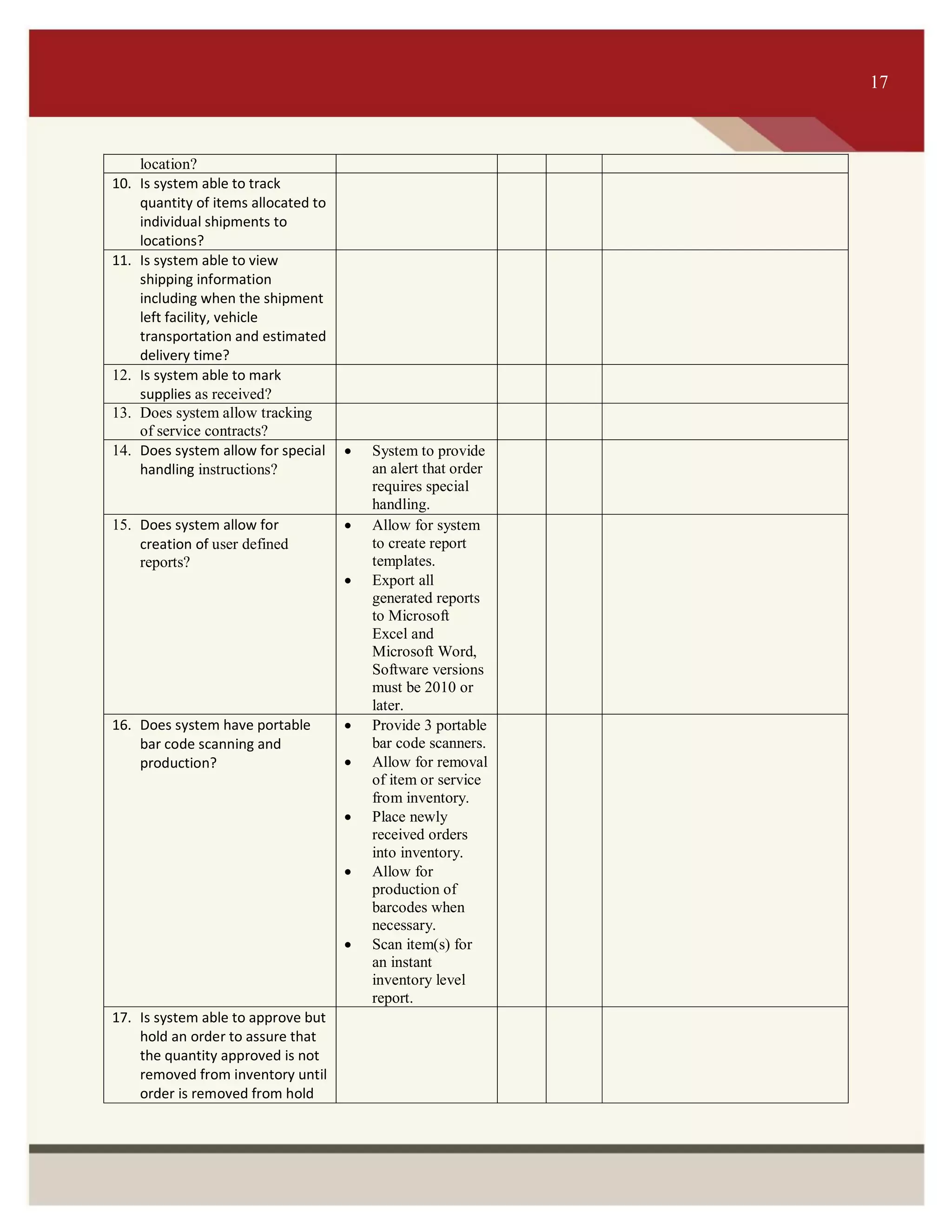 ITS 17
location?
10. Is system able to track
quantity of items allocated to
individual shipments to
locations?
11. Is system able to view
shipping information
including when the shipment
left facility, vehicle
transportation and estimated
delivery time?
12. Is system able to mark
supplies as received?
13. Does system allow tracking
of service contracts?
14. Does system allow for special
handling instructions?
 System to provide
an alert that order
requires special
handling.
15. Does system allow for
creation of user defined
reports?
 Allow for system
to create report
templates.
 Export all
generated reports
to Microsoft
Excel and
Microsoft Word,
Software versions
must be 2010 or
later.
16. Does system have portable
bar code scanning and
production?
 Provide 3 portable
bar code scanners.
 Allow for removal
of item or service
from inventory.
 Place newly
received orders
into inventory.
 Allow for
production of
barcodes when
necessary.
 Scan item(s) for
an instant
inventory level
report.
17. Is system able to approve but
hold an order to assure that
the quantity approved is not
removed from inventory until
order is removed from hold
17
 