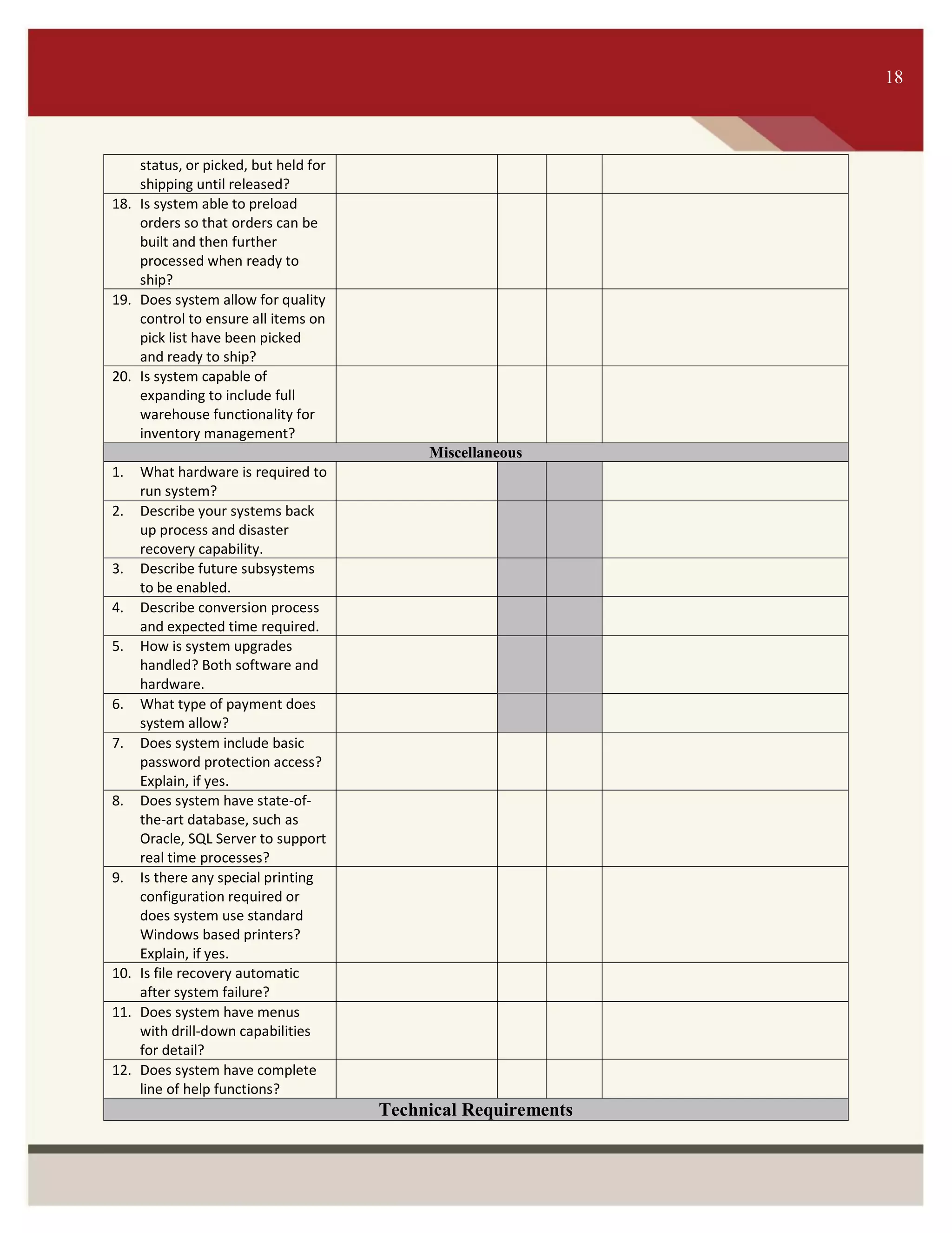 ITS 18
status, or picked, but held for
shipping until released?
18. Is system able to preload
orders so that orders can be
built and then further
processed when ready to
ship?
19. Does system allow for quality
control to ensure all items on
pick list have been picked
and ready to ship?
20. Is system capable of
expanding to include full
warehouse functionality for
inventory management?
Miscellaneous
1. What hardware is required to
run system?
2. Describe your systems back
up process and disaster
recovery capability.
3. Describe future subsystems
to be enabled.
4. Describe conversion process
and expected time required.
5. How is system upgrades
handled? Both software and
hardware.
6. What type of payment does
system allow?
7. Does system include basic
password protection access?
Explain, if yes.
8. Does system have state-of-
the-art database, such as
Oracle, SQL Server to support
real time processes?
9. Is there any special printing
configuration required or
does system use standard
Windows based printers?
Explain, if yes.
10. Is file recovery automatic
after system failure?
11. Does system have menus
with drill-down capabilities
for detail?
12. Does system have complete
line of help functions?
Technical Requirements
18
 