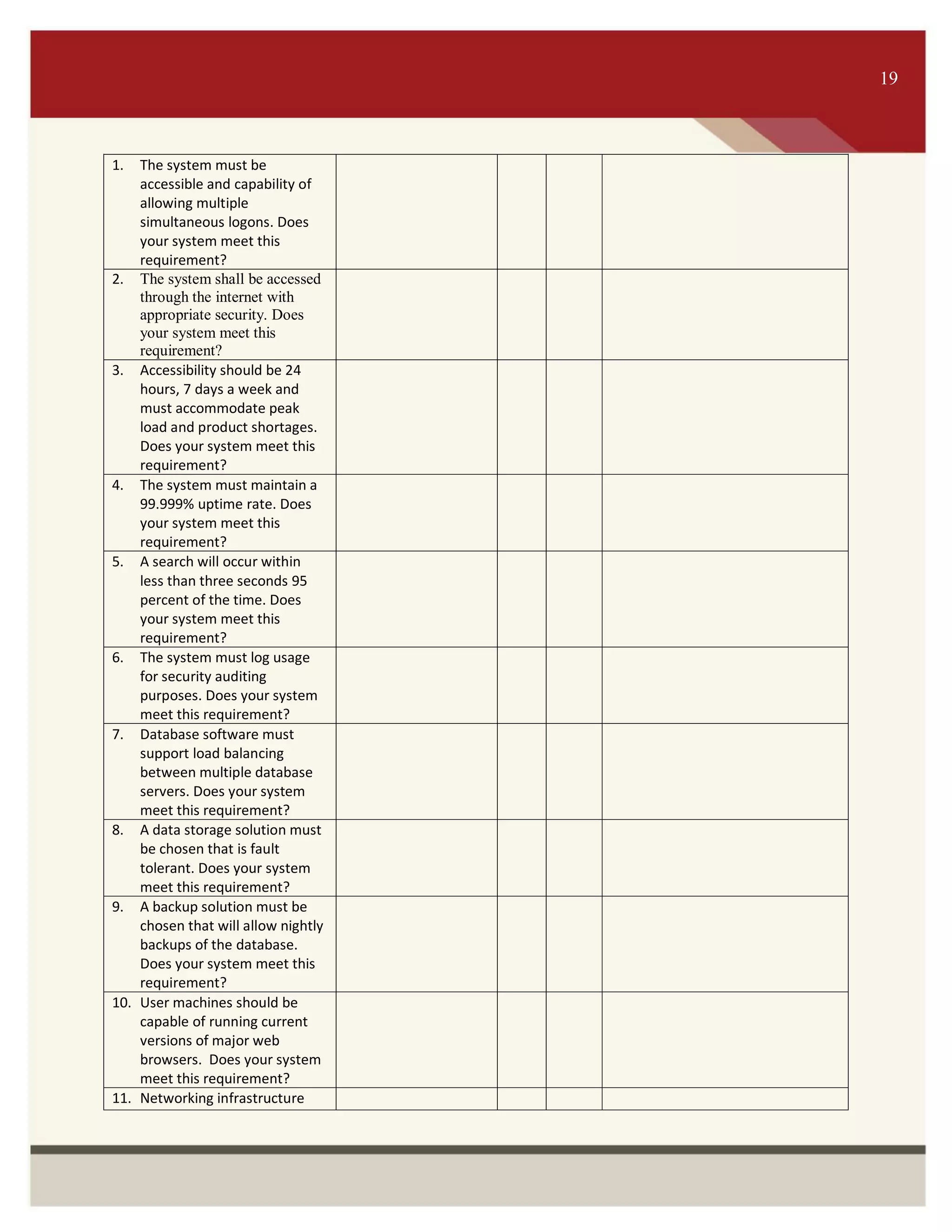 ITS 19
1. The system must be
accessible and capability of
allowing multiple
simultaneous logons. Does
your system meet this
requirement?
2. The system shall be accessed
through the internet with
appropriate security. Does
your system meet this
requirement?
3. Accessibility should be 24
hours, 7 days a week and
must accommodate peak
load and product shortages.
Does your system meet this
requirement?
4. The system must maintain a
99.999% uptime rate. Does
your system meet this
requirement?
5. A search will occur within
less than three seconds 95
percent of the time. Does
your system meet this
requirement?
6. The system must log usage
for security auditing
purposes. Does your system
meet this requirement?
7. Database software must
support load balancing
between multiple database
servers. Does your system
meet this requirement?
8. A data storage solution must
be chosen that is fault
tolerant. Does your system
meet this requirement?
9. A backup solution must be
chosen that will allow nightly
backups of the database.
Does your system meet this
requirement?
10. User machines should be
capable of running current
versions of major web
browsers. Does your system
meet this requirement?
11. Networking infrastructure
19
 