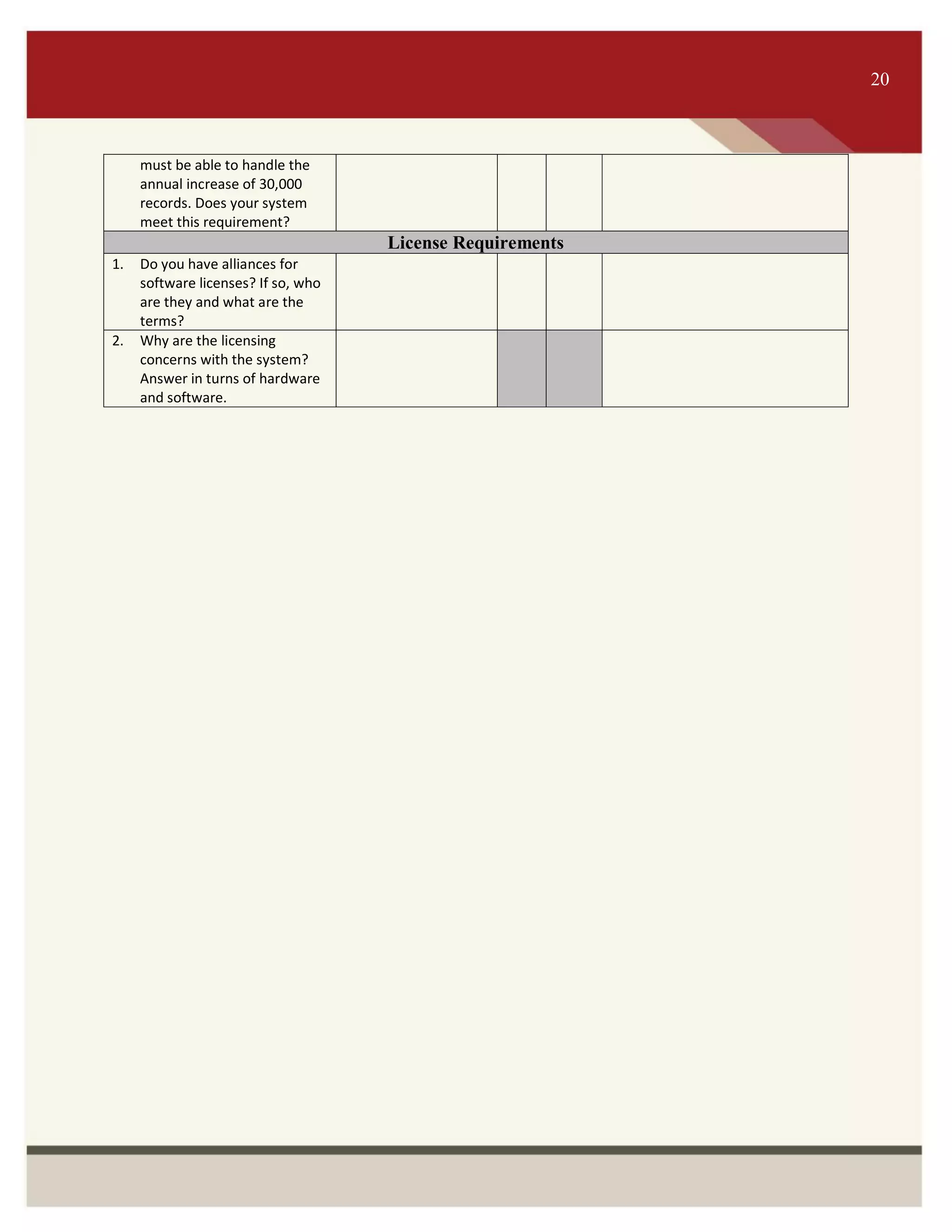 ITS 20
must be able to handle the
annual increase of 30,000
records. Does your system
meet this requirement?
License Requirements
1. Do you have alliances for
software licenses? If so, who
are they and what are the
terms?
2. Why are the licensing
concerns with the system?
Answer in turns of hardware
and software.
20
 