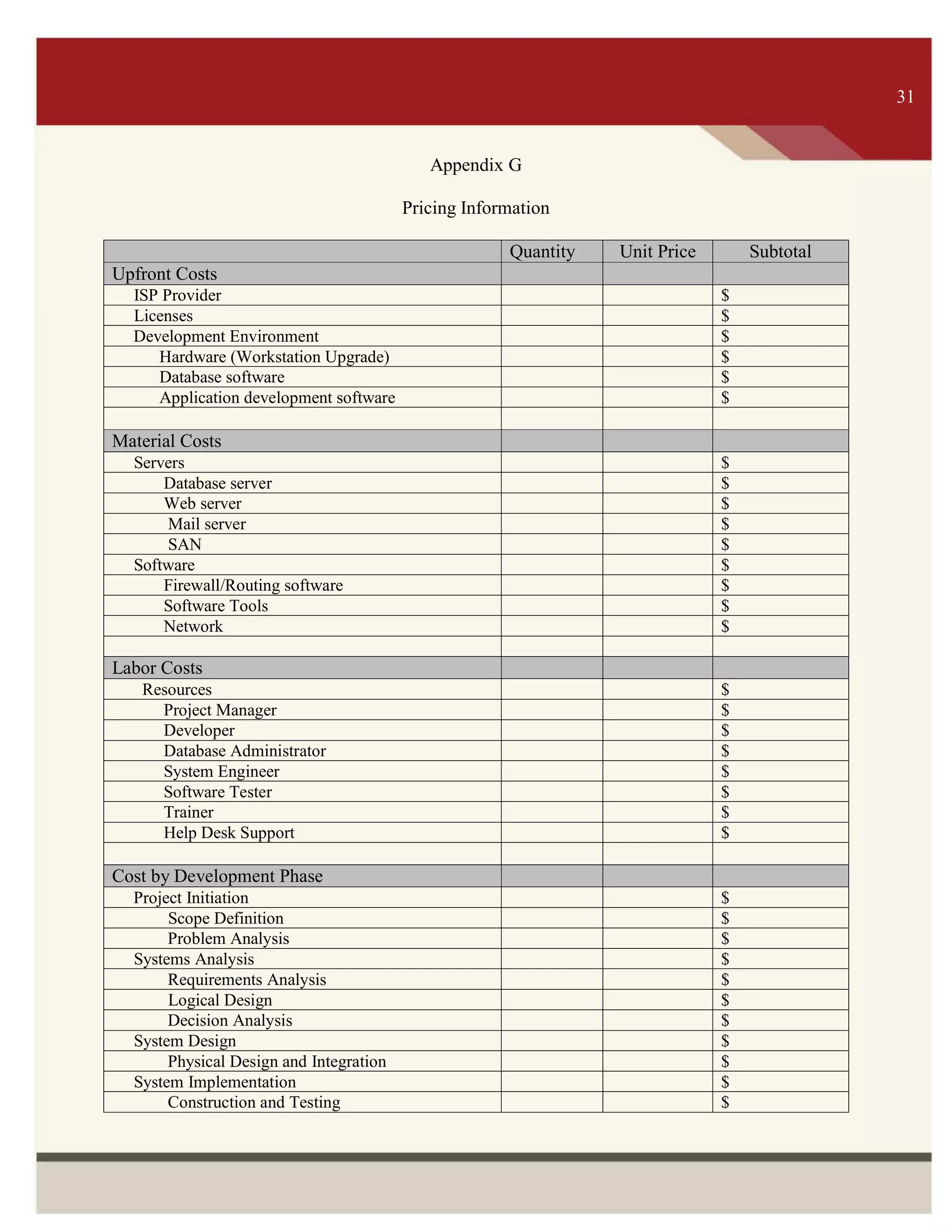 ITS 31
Appendix G
Pricing Information
Quantity Unit Price Subtotal
Upfront Costs
ISP Provider $
Licenses $
Development Environment $
Hardware (Workstation Upgrade) $
Database software $
Application development software $
Material Costs
Servers $
Database server $
Web server $
Mail server $
SAN $
Software $
Firewall/Routing software $
Software Tools $
Network $
Labor Costs
Resources $
Project Manager $
Developer $
Database Administrator $
System Engineer $
Software Tester $
Trainer $
Help Desk Support $
Cost by Development Phase
Project Initiation $
Scope Definition $
Problem Analysis $
Systems Analysis $
Requirements Analysis $
Logical Design $
Decision Analysis $
System Design $
Physical Design and Integration $
System Implementation $
Construction and Testing $
31
 