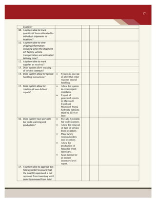 Request For Proposal - Inventory Tracking System | PDF