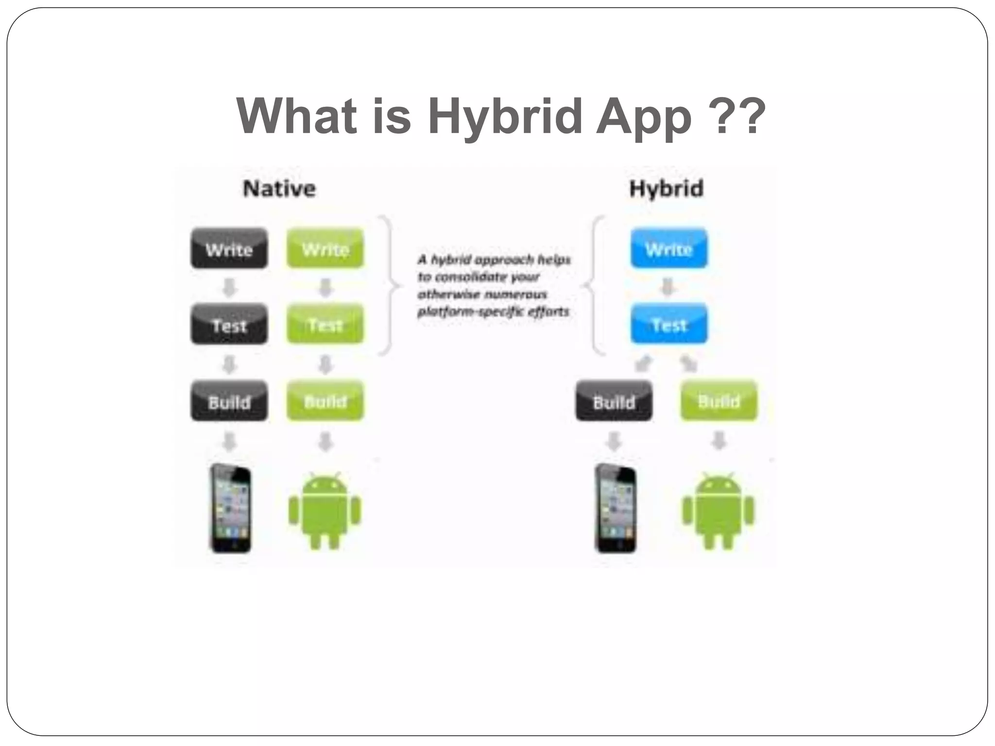What is Hybrid App ??
 