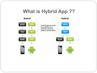 What is Hybrid App ??
 