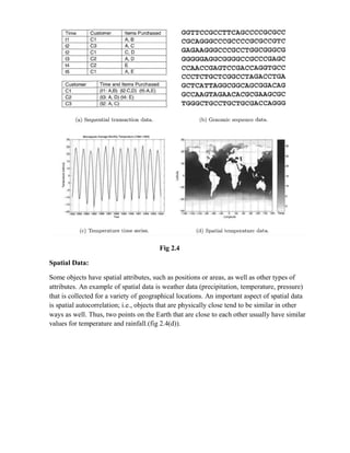 Fig 2.4
Spatial Data:
Some objects have spatial attributes, such as positions or areas, as well as other types of
attributes. An example of spatial data is weather data (precipitation, temperature, pressure)
that is collected for a variety of geographical locations. An important aspect of spatial data
is spatial autocorrelation; i.e., objects that are physically close tend to be similar in other
ways as well. Thus, two points on the Earth that are close to each other usually have similar
values for temperature and rainfall.(fig 2.4(d)).
Data Quality:
In this section the data mining focus on measurement and data collection issues(data
cleaning), although some application-related issues are also discussed.
1. Measurement and Data Collection Issues:
It is unrealistic to expect that data will be perfect. There may be problems due to human error,
limitations of measuring devices, or flaws in the data collection process. Values or even entire
data objects may be missing. In other cases, there may be spurious or duplicate objects.
 