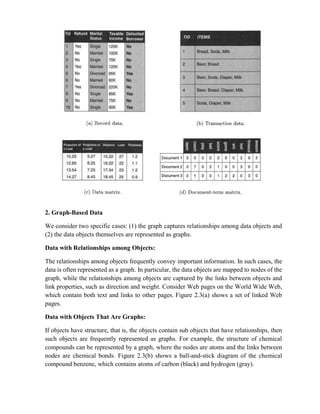 2. Graph-Based Data
We consider two specific cases: (1) the graph captures relationships among data objects and
(2) the data objects themselves are represented as graphs.
Data with Relationships among Objects:
The relationships among objects frequently convey important information. In such cases, the
data is often represented as a graph. In particular, the data objects are mapped to nodes of the
graph, while the relationships among objects are captured by the links between objects and
link properties, such as direction and weight. Consider Web pages on the World Wide Web,
which contain both text and links to other pages. Figure 2.3(a) shows a set of linked Web
pages.
Data with Objects That Are Graphs:
If objects have structure, that is, the objects contain sub objects that have relationships, then
such objects are frequently represented as graphs. For example, the structure of chemical
compounds can be represented by a graph, where the nodes are atoms and the links between
nodes are chemical bonds. Figure 2.3(b) shows a ball-and-stick diagram of the chemical
compound benzene, which contains atoms of carbon (black) and hydrogen (gray).
 