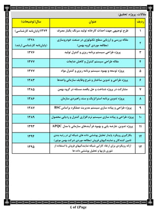 Page4of4
:‫تحقیق‬ ،‫پروژه‬ ،‫مقاالت‬
‫ردیف‬‫عنوان‬(‫سال‬‫توضیحات‬)
1‫طرح‬‫مصرف‬ ‫یكبار‬ ‫سرنگ‬ ‫تولید‬ ‫كارخانه‬ ‫احداث‬ ‫جهت‬ ‫توجیهی‬1324‫(پایان‬)‫كارشناسی‬ ‫نامه‬
7
‫خودروسازی‬ ‫صنعت‬ ‫در‬ ‫تكنولوژی‬ ‫سطح‬ ‫ارزیابی‬ ‫و‬ ‫بررسی‬ ‫مقاله‬
)‫بهمن‬ ‫گروه‬ ‫موردی‬ ‫(مطالعه‬
1322
‫(پایان‬)‫ارشد‬ ‫كارشناسی‬ ‫نامه‬
3‫تولید‬ ‫كنترل‬ ‫و‬ ‫ریزی‬ ‫برنامه‬ ‫سیستم‬ ‫طراحی‬ ‫پروژه‬1326
4‫كاهش‬ ‫و‬ ‫كنترل‬ ‫سیستم‬ ‫طراحی‬ ‫مقاله‬‫ضایعات‬1322
5‫مواد‬ ‫كنترل‬ ‫و‬ ‫ریزی‬ ‫برنامه‬ ‫سیستم‬ ‫بهبود‬ ‫و‬ ‫توسعه‬ ‫پروژه‬1322
6‫واحدها‬ ‫سازمانی‬ ‫وظایف‬ ‫شرح‬ ‫و‬ ‫ساختار‬ ‫تدوین‬ ‫و‬ ‫طراحی‬ ‫پروژه‬1323
2‫شناخت‬ ‫پروژه‬ ‫در‬ ‫مشاركت‬‫بهمن‬ ‫گروه‬ ‫در‬ ‫مسئله‬ ‫یكصد‬ ‫حل‬ ‫و‬1325
2‫استراتژیك‬ ‫برنامه‬ ‫تدوین‬ ‫پروژه‬‫راهبردی‬ ‫سند‬ ‫و‬‫سازمان‬1326
2‫سیستم‬ ‫سازی‬ ‫پیاده‬ ‫و‬ ‫طراحی‬ ‫پروژه‬‫مدیریت‬‫عملكرد‬‫براساس‬BSC1322
13‫پروژه‬‫سازی‬ ‫پیاده‬ ‫و‬ ‫طراحی‬‫ردیابی‬ ‫و‬ ‫كنترل‬ ‫افزاری‬ ‫نرم‬ ‫سیستم‬‫محصول‬1322
11‫بهبود‬ ‫و‬ ‫یابی‬ ‫عارضه‬ ،‫تدوین‬ ‫پروژه‬‫فرآیندهای‬‫سازمانی‬‫مدل‬ ‫با‬APQC1323
17‫رویكرد‬ ‫بكارگیری‬‫پایدار‬‫ها‬ ‫داده‬ ‫پوششی‬ ‫تحلیل‬‫ای‬ ‫شبكه‬ ‫ی‬‫بندی‬ ‫رتبه‬ ‫در‬
)‫موتور‬ ‫بهمن‬ ‫شركت‬ ‫موردی‬ ‫(مطالعه‬ ‫فروش‬ ‫نمایندگیهای‬ ‫و‬ ‫كنندگان‬ ‫تامین‬
1324
13‫از‬ ‫استفاده‬ ‫با‬ ‫فروش‬ ‫نمایندگیهای‬ ‫شبكه‬ ‫كارایی‬ ‫ارتقاء‬ ‫برای‬ ‫رویكردی‬ ‫ارائه‬
‫ها‬ ‫داده‬ ‫پوششی‬ ‫تحلیل‬ ‫و‬ ‫بازیها‬ ‫تئوری‬
1325
 