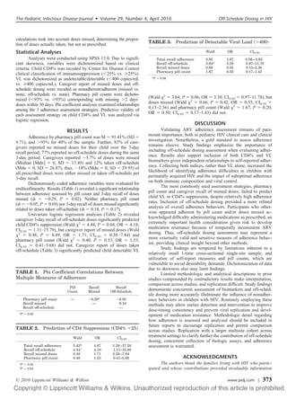 calculations took into account doses missed, determining the propor-
tion of doses actually taken, but not as prescribed.
Statistical Analyses
Analyses were conducted using SPSS 15.0. Due to signiﬁ-
cant skewness, variables were dichotomized based on clinical
criteria. Child CD4% was recoded by Center for Disease Control
clinical classiﬁcation of immunosuppression (Ͻ25% vs. Ն25%).
VL was dichotomized as undetectable/detectable (Ͻ400 copies/mL
vs. Ն400 copies/mL). Caregiver report of missed doses and off-
schedule dosing were recoded as nonadherent/adherent (missed vs.
none; off-schedule vs. none). Pharmacy pill counts were dichoto-
mized (Ͻ93% vs. Ն93%) corresponding with missing Ͼ2 days’
doses within 30 days. Phi coefﬁcient analyses examined relationships
among the 3 adherence assessment strategies. Predictive validity of
each assessment strategy on child CD4% and VL was analyzed via
logistic regression.
RESULTS
Adherence by pharmacy pill count was M ϭ 91.41% (SD ϭ
9.71), and Ͼ95% for 40% of the sample. Further, 83% of care-
givers reported no missed doses for their child over the 3-day
recall period; 77% reported no off-schedule doses during the same
3-day period. Caregivers reported ϳ5.7% of doses were missed
(Median ͓Mdn͔ ϭ 0, SD ϭ 17.49) and 12% taken off-schedule
(Mdn ϭ 0, SD ϭ 26.87); thus, ϳ18% (Mdn ϭ 0, SD ϭ 29.95) of
all prescribed doses were either missed or taken off-schedule per
3-day recall.
Dichotomously coded adherence variables were evaluated for
multicollinearity. Results (Table 1) revealed a signiﬁcant relationship
between adherence assessed by pill count and 3-day recall of doses
missed (␾ ϭ Ϫ0.29, P ϭ 0.02). Neither pharmacy pill count
(␾ ϭ Ϫ0.05, P ϭ 0.69) nor 3-day recall of doses missed signiﬁcantly
related to doses taken off-schedule (␾ ϭ 0.18, P ϭ 0.17).
Univariate logistic regression analyses (Table 2) revealed
caregiver 3-day recall of off-schedule doses signiﬁcantly predicted
child CD4% suppression (Wald ␹2
ϭ 4.44, P ϭ 0.04, OR ϭ 4.18;
CI0.95 ϭ 1.11–15.79), but caregiver report of missed doses (Wald
␹2
ϭ 0.48, P ϭ 0.49, OR ϭ 1.71; CI0.95 ϭ 0.38–7.84) and
pharmacy pill count (Wald ␹2
ϭ 0.40, P ϭ 0.53, OR ϭ 1.53;
CI0.95 ϭ 0.41–5.68) did not. Caregiver report of doses taken
off-schedule (Table 3) signiﬁcantly predicted child detectable VL
(Wald ␹2
ϭ 3.64, P ϭ 0.06, OR ϭ 3.38; CI0.95 ϭ 0.97–11.78), but
doses missed (Wald ␹2
ϭ 0.66, P ϭ 0.42, OR ϭ 0.55; CI0.95 ϭ
0.13–2.36) and pharmacy pill count (Wald ␹2
ϭ 1.67, P ϭ 0.20,
OR ϭ 0.50; CI0.95 ϭ 0.17–1.43) did not.
DISCUSSION
Validating ARV adherence assessment remains of para-
mount importance, both in pediatric HIV clinical care and clinical
investigation. Nonetheless, a gold standard to assess adherence
remains elusive. Study ﬁndings emphasize the importance of
including off-schedule dosing assessment when evaluating adher-
ence. Results also support inclusion of both CD4% and VL
biomarkers given independent relationships to self-reported adher-
ence. Collecting both indices, rather than VL alone, increased the
likelihood of identifying adherence difﬁculties in children with
perinatally acquired HIV and the impact of suboptimal adherence
on both immune composition and viral control.
The most commonly used assessment strategies, pharmacy
pill count and caregiver recall of missed doses, failed to predict
child VL or CD4% suppression, despite relatively high adherence
rates. Inclusion of off-schedule dosing provided a more reﬁned
analysis of overall adherence behaviors. Participants who other-
wise appeared adherent by pill count and/or doses missed ac-
knowledged difﬁculty administering medications as prescribed, an
extremely important health consideration given risk to develop
medication resistance because of temporally inconsistent ARV
dosing. Thus, off-schedule dosing assessment may represent a
more externally valid and sensitive measure of adherence behav-
ior, providing clinical insight beyond other methods.
Study ﬁndings are tempered by limitations inherent to a
relatively small 1-time cross-sectional single-site sample, and
utilization of self-report measures and pill counts, which are
vulnerable to social desirability demands. Dichotomization of data
due to skewness also may limit ﬁndings.
Limited methodologic and analytical descriptions in prior
studies compounded by contradictory results make interpretation,
comparison across studies, and replication difﬁcult. Study ﬁndings
demonstrate concurrent assessment of biomarkers and off-sched-
ule dosing more accurately illulminate the inﬂuence of nonadher-
ence behaviors in children with HIV. Routinely employing these
methods may allow earlier detection and intervention to improve
dose-timing consistency and prevent viral replication and devel-
opment of medication resistance. Methodologic detail regarding
how adherence is assessed and analyzed should be included in
future reports to encourage replication and permit comparison
across studies. Replication with a larger multisite cohort across
treatment settings to clarify further the contribution of off-schedule
dosing, concurrent collection of biologic assays, and adherence
assessment is warranted.
ACKNOWLEDGMENTS
The authors thank the families living with HIV who partic-
ipated and whose contributions provided invaluable information
TABLE 1. Phi Coefficient Correlations Between
Multiple Measures of Adherence
Pill
Count
Recall
Missed
Recall
Off-Schedule
Pharmacy pill count — Ϫ0.29* Ϫ0.05
Recall missed — 0.18
Recall off-schedule —
*P ϭ 0.02.
TABLE 2. Prediction of CD4 Suppression (CD4% Ͻ25)
Wald OR CI0.95
Total recall adherence 5.43* 4.67 1.28–17.28
Recall off-schedule 4.44†
4.18 1.11–15.80
Recall missed doses 0.48 1.71 0.38–7.84
Pharmacy pill count 0.40 1.53 0.41–5.68
*P ϭ 0.02.
†
P ϭ 0.03.
TABLE 3. Prediction of Detectable Viral Load (Ͼ400)
Wald OR CI0.95
Total recall adherence 0.85 1.67 0.56–4.93
Recall off-schedule 3.64* 3.38 0.97–11.78
Recall missed doses 0.66 0.55 0.13–2.36
Pharmacy pill count 1.67 0.50 0.17–1.43
*P ϭ 0.06.
The Pediatric Infectious Disease Journal • Volume 29, Number 4, April 2010 Off-Schedule Dosing in HIV
© 2010 Lippincott Williams & Wilkins www.pidj.com | 373
 