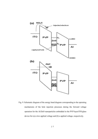 ２７
Fig. 9. Schematic diagram of the energy band diagram corresponding to the operating
mechanisms of the hole injection processes during the forward voltage
operation for the Al/ZnO nanoparticles embedded in the PVP layer/ITO/glass
device for (a) a low applied voltage and (b) a applied voltage, respectively.
 