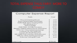 TOTAL EXPENSE THUS FAR!!! MORE TO
COME!!!
 