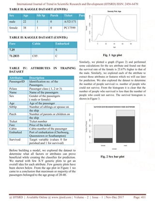 International Journal of Trend in Scientific Research and Development (IJTSRD) ISSN: 2456-6470
@ IJTSRD | Available Online @ www.ijtsrd.com | Volume – 2 | Issue – 1 | Nov-Dec 2017 Page: 411
TABLE II: KAGGLE DATASET (CONTD.)
Sex Age Sib Sp Parch Ticket Parch Ticket
male 22 1 0 A/521171
female 38 1 0 PC17599
TABLE II: KAGGLE DATASET (CONTD.)
Fare Cabin Embarked
7.25 S
71.2833 C85 C
TABLE IV: ATTRIBUTES IN TRAINING
DATASET
Attributes Description
PassengerID Identification no. of the
Passengers.
Pclass Passenger class ( 1, 2 or 3)
Name Name of the passengers
Sex Gender of the passengers
( male or female)
Age Age of the passenger
SibSp Number of siblings or spouse on
the ship
Parch Number of parents or children on
the ship
Ticket Ticket number
Fare Price of the ticket
Cabin Cabin number of the passenger
Embarked Port of embarkation (Cherbourg,
Queenstown or Southampton)
Survived Target variable (values 0 for
perished and 1 for survived)
Before building a model, we explored the dataset to
determine what all factors or attributes can prove
beneficial while creating the classifier for prediction.
We started with few X-Y generic plots to get an
overall idea for each attribute. Few generic plots have
been shown below. From the age plot in Figure 1 we
came to a conclusion that maximum or majority of the
passengers belonged to the age group of 20-40.
Fig. 1 Age plot
Similarly, we plotted a graph (Figure 2) and performed
some calculations for the sex attribute and found out that
the survival rate of the female is 25.67% higher to that of
the male. Similarly, we explored each of the attribute to
extract those attributes or features which we will use later
for prediction. We also explored the dataset to determine
the number of people survived vs. number of people who
could not survive. From the histogram it is clear that the
number of people who survived is less than the number of
people who could not survive. The survival histogram is
shown in Figure 3.
Fig. 2 Sex bar plot
 