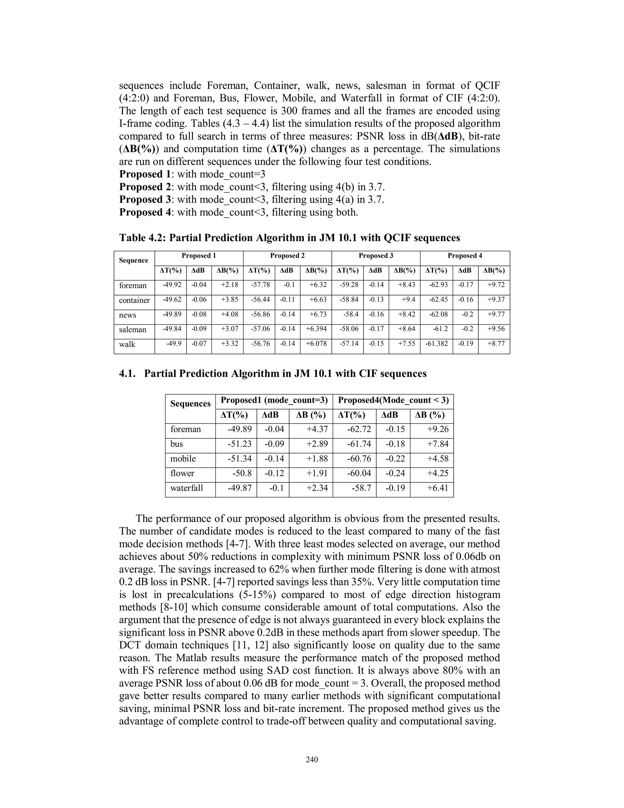sequences include Foreman, Container, walk, news, salesman in format of QCIF
(4:2:0) and Foreman, Bus, Flower, Mobile, and Waterfall in format of CIF (4:2:0).
The length of each test sequence is 300 frames and all the frames are encoded using
I-frame coding. Tables (4.3 – 4.4) list the simulation results of the proposed algorithm
compared to full search in terms of three measures: PSNR loss in dB(∆dB), bit-rate
(∆B(%)) and computation time (∆T(%)) changes as a percentage. The simulations
are run on different sequences under the following four test conditions.
Proposed 1: with mode_count=3
Proposed 2: with mode_count<3, filtering using 4(b) in 3.7.
Proposed 3: with mode_count<3, filtering using 4(a) in 3.7.
Proposed 4: with mode_count<3, filtering using both.
Table 4.2: Partial Prediction Algorithm in JM 10.1 with QCIF sequences
4.1. Partial Prediction Algorithm in JM 10.1 with CIF sequences
The performance of our proposed algorithm is obvious from the presented results.
The number of candidate modes is reduced to the least compared to many of the fast
mode decision methods [4-7]. With three least modes selected on average, our method
achieves about 50% reductions in complexity with minimum PSNR loss of 0.06db on
average. The savings increased to 62% when further mode filtering is done with atmost
0.2 dB loss in PSNR. [4-7] reported savings less than 35%. Very little computation time
is lost in precalculations (5-15%) compared to most of edge direction histogram
methods [8-10] which consume considerable amount of total computations. Also the
argument that the presence of edge is not always guaranteed in every block explains the
significant loss in PSNR above 0.2dB in these methods apart from slower speedup. The
DCT domain techniques [11, 12] also significantly loose on quality due to the same
reason. The Matlab results measure the performance match of the proposed method
with FS reference method using SAD cost function. It is always above 80% with an
average PSNR loss of about 0.06 dB for mode_count = 3. Overall, the proposed method
gave better results compared to many earlier methods with significant computational
saving, minimal PSNR loss and bit-rate increment. The proposed method gives us the
advantage of complete control to trade-off between quality and computational saving.
Proposed1 (mode_count=3) Proposed4(Mode_count < 3)Sequences
∆T(%) ∆dB ∆B (%) ∆T(%) ∆dB ∆B (%)
foreman -49.89 -0.04 +4.37 -62.72 -0.15 +9.26
bus -51.23 -0.09 +2.89 -61.74 -0.18 +7.84
mobile -51.34 -0.14 +1.88 -60.76 -0.22 +4.58
flower -50.8 -0.12 +1.91 -60.04 -0.24 +4.25
waterfall -49.87 -0.1 +2.34 -58.7 -0.19 +6.41
Proposed 1 Proposed 2 Proposed 3 Proposed 4
Sequence
∆T(%) ∆dB ∆B(%) ∆T(%) ∆dB ∆B(%) ∆T(%) ∆dB ∆B(%) ∆T(%) ∆dB ∆B(%)
foreman -49.92 -0.04 +2.18 -57.78 -0.1 +6.32 -59.28 -0.14 +8.43 -62.93 -0.17 +9.72
container -49.62 -0.06 +3.85 -56.44 -0.11 +6.63 -58.84 -0.13 +9.4 -62.45 -0.16 +9.37
news -49.89 -0.08 +4.08 -56.86 -0.14 +6.73 -58.4 -0.16 +8.42 -62.08 -0.2 +9.77
saleman -49.84 -0.09 +3.07 -57.06 -0.14 +6.394 -58.06 -0.17 +8.64 -61.2 -0.2 +9.56
walk -49.9 -0.07 +3.32 -56.76 -0.14 +6.078 -57.14 -0.15 +7.55 -61.382 -0.19 +8.77
240
 