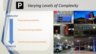 Facility parking availability
Zone/level parking availability
Individual space parking availability
SIMPLISTIC
COMPLEX
Varying Levels of Complexity
 