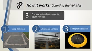 How it works: Counting the Vehicles
Primary technologies used to
count vehicles3
Loop Detectors Ultrasonic Sensors
21 Magnetic Sensors
3
 