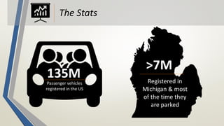 The Stats
135M
Passenger vehicles
registered in the US
>7M
Registered in
Michigan & most
of the time they
are parked
 