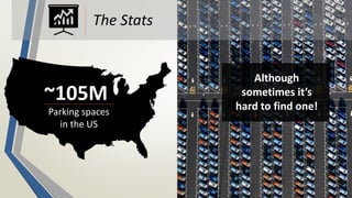 The Stats
~105M
Parking spaces
in the US
Although
sometimes it’s
hard to find one!
 