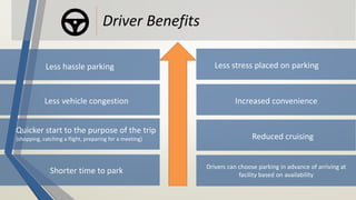Driver Benefits
Less hassle parking
Less vehicle congestion Increased convenience
Reduced cruising
Drivers can choose parking in advance of arriving at
facility based on availability
Quicker start to the purpose of the trip
(shopping, catching a flight, preparing for a meeting)
Shorter time to park
Less stress placed on parking
 