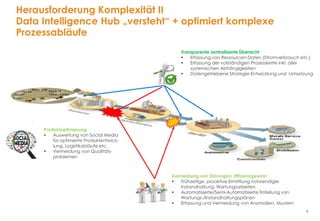 4
Herausforderung Komplexität II
Data Intelligence Hub „versteht“ + optimiert komplexe
Prozessabläufe
Transparente zentralisierte Übersicht
 Erfassung von Ressourcen-Daten (Stromverbrauch etc.)
 Erfassung der vollständigen Prozesskette inkl. aller
systemischen Abhängigkeiten
 Datengetriebene Strategie-Entwicklung und -Umsetzung
Vermeidung von Störungen, Effizienzgewinn
 Frühzeitige, proaktive Ermittlung notwendiger
Instandhaltung, Wartungsarbeiten
 Automatisierte/Semi-Automatisierte Erstellung von
Wartungs-/Instandhaltungsplänen
 Erfassung und Vermeidung von Anomalien, Mustern
Produktoptimierung
 Auswertung von Social Media
für optimierte Produktentwick-
lung, Logistikabläufe etc.
 Vermeidung von Qualitäts-
problemen
 