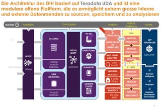 7
Die Architektur des DIH basiert auf Teradata UDA und ist eine
modulare offene Plattform, die es ermöglicht extrem grosse interne
und externe Datenmenden zu sourcen, speichern und zu analysieren
 