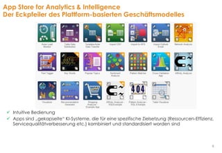 8
App Store for Analytics & Intelligence
Der Eckpfeiler des Plattform-basierten Geschäftsmodelles
 Intuitive Bedienung
 Apps sind „gekapselte“ KI-Systeme, die für eine spezifische Zielsetzung (Ressourcen-Effizienz,
Servicequalitätverbesserung etc.) kombiniert und standardisiert worden sind
 