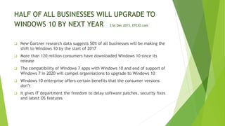 HALF OF ALL BUSINESSES WILL UPGRADE TO
WINDOWS 10 BY NEXT YEAR 31st Dec 2015, ETCIO.com
 New Gartner research data suggests 50% of all businesses will be making the
shift to Windows 10 by the start of 2017
 More than 120 million consumers have downloaded Windows 10 since its
release
 The compatibility of Windows 7 apps with Windows 10 and end of support of
Windows 7 in 2020 will compel organisations to upgrade to Windows 10
 Windows 10 enterprise offers certain benefits that the consumer versions
don’t
 It gives IT department the freedom to delay software patches, security fixes
and latest OS features
 