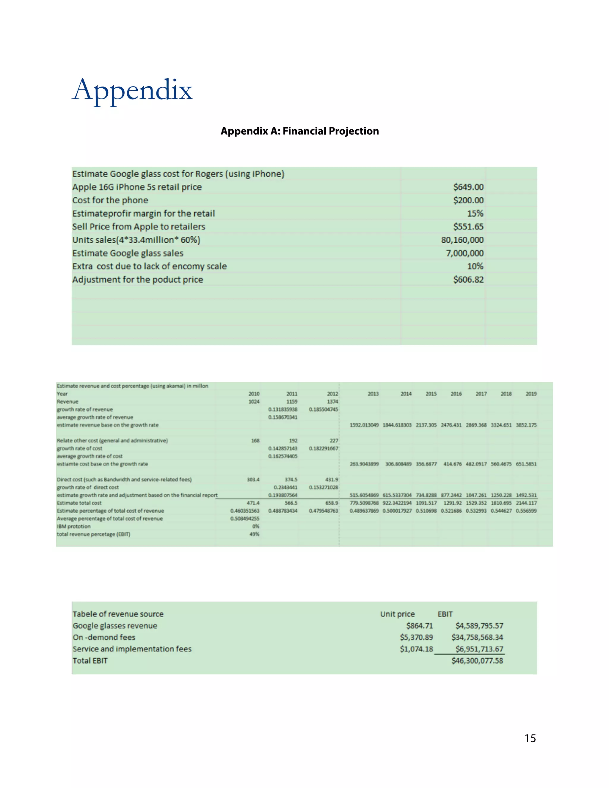 Appendix
!
!
15
Appendix A: Financial Projection
 