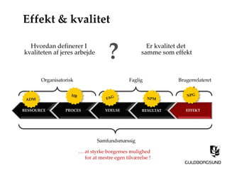 RESSOURCE PROCES YDELSE RESULTAT EFFEKT
Effekt & kvalitet
BrugerrelateretFagligOrganisatorisk
Samfundsmæssig
… at styrke borgernes mulighed
for at mestre egen tilværelse !
Hvordan definerer I
kvaliteten af jeres arbejde
? Er kvalitet det
samme som effekt
 