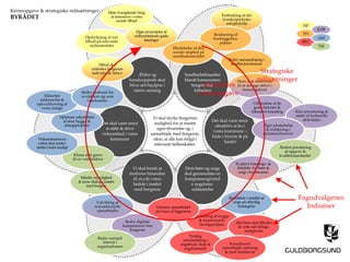 Vi skal styrke borgernes
mulighed for at mestre
egen tilværelse og, i
samarbejde med borgerne,
sikre, at alle kan indgå i
relevante fællesskaber.
Ældre og
handicappede skal
blive selvhjulpne i
større omfang
Det skal være mere
attraktivt at bo i
vores kommune –
både i byerne & på
landet
Det skal være nemt
at stifte & drive
virksomhed i vores
kommune
Vi skal forstå at
motivere hinanden
til at yde vores
bedste i mødet
med borgerne
Flere børn og unge
skal gennemføre en
kompetencegivend
e ungdoms-
uddannelse
Mere tværgående brug
af ressourcer i vores
sociale tilbud
Opdyrkning af nye
tilbud på relevante
nicheområder
Tilbud skal
målrettes borgernes
individuelle behov
Øget anvendelse af
velfærdsteknolo-giske
løsninger
Sundhedstilstanden
blandt kommunens
borgere skal
forbedres
Forbedring af det
fysiske/psykiske
arbejdsmiljø
Realisering af
forebyggelses-
pakker
Bedre sammenhæng i
sundhedsindsatsen
Flere skal motiveres
til at deltage aktivt i
foreningslivet
Udbredelse af de
gode historier &
fokuseret branding Klar prioritering af
støtte til kulturelle
aktiviteter
Øget jobskabelse
& indtjening i
turismeerhvervet
Ændret prioritering
af opgaver &
kvalitetsstandarder
Reduktion i antallet af
unge på offentlig
forsørgelse
Etablering af trygge
& inspirerende
læringsmiljøer Alle børn skal tilbydes
de rette udviklings-
muligheder
Tydelig
sammenhæng i
dagtilbud, skole &
ungdomsudd.
Koordineret
samarbejde omkring
& med familierne
Fremme samarbejdet
på tværs af faggrænse
Bedre digitale
kompetencer hos
borgerne
Bedre samspil
internt i
organisationen
Udvikling af
tværsektorielle
samarbejder
Mindre myndighed
& mere dialog i mødet
med borgere
Klima skal gøres
til en vækstfaktor
Virksomhedernes
vækst skal under-
støttes bedst muligt
Optimere udnyttelsen
af store bygge- &
anlægsprojekter
Målrettet
uddannelse &
opkvalificering af
vores ledige
Bedre grobund for
at etablere sig som
iværksætter
HP
FO
BFU
KTB
AM
TM
Den fælles
kerneopgave
Strategiske
målsætninger
Fagudvalgenes
Indsatser
Et aktivt forenings- &
fritidsliv for børn &
unge i kommunen
Mindskelse af den
sociale ulighed på
sundhedsområdet
Kerneopgave & strategiske målsætninger
BYRÅDET
 