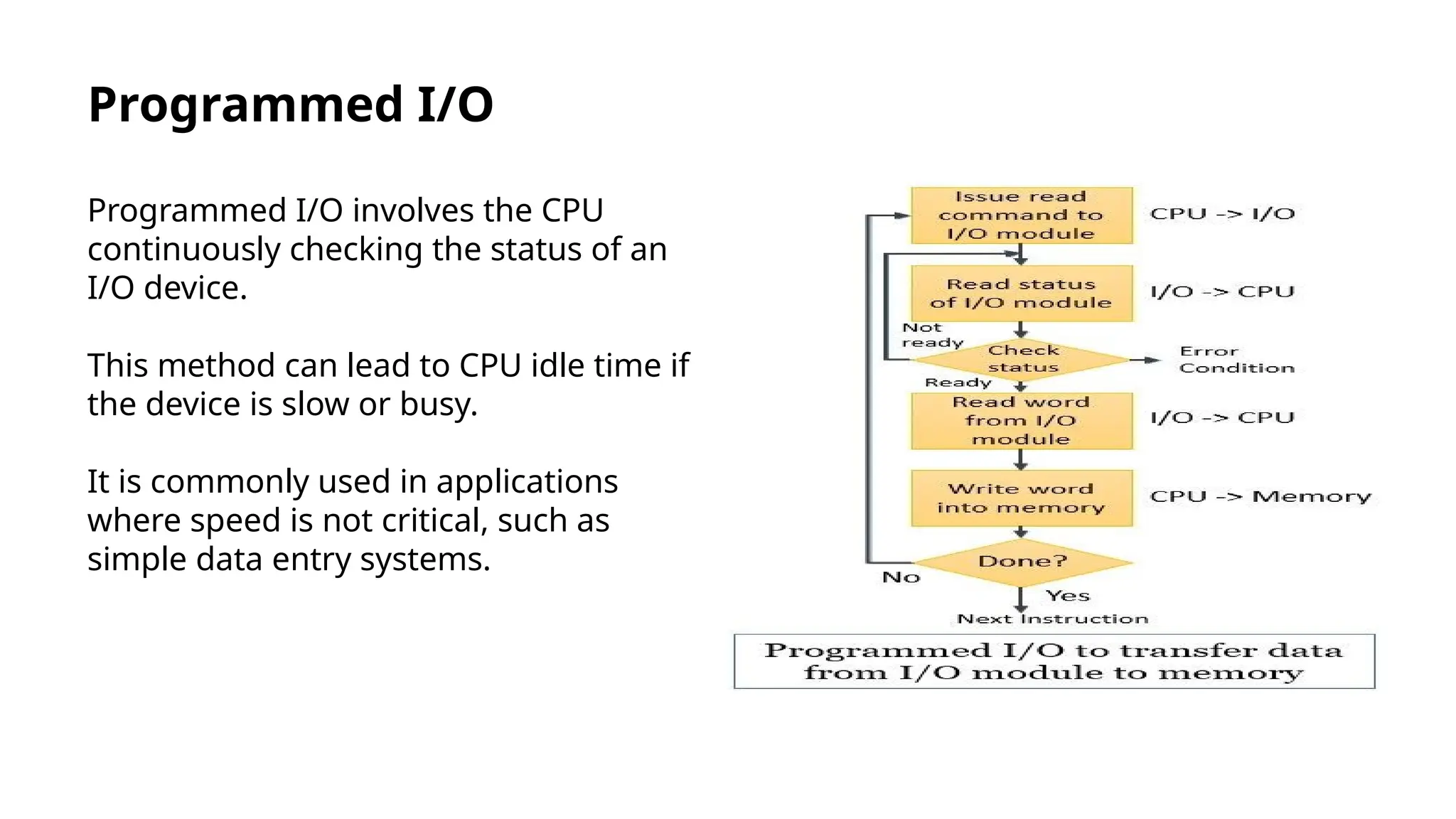 Programmed I/O
Programmed I/O involves the CPU
continuously checking the status of an
I/O device.
This method can lead to CPU idle time if
the device is slow or busy.
It is commonly used in applications
where speed is not critical, such as
simple data entry systems.
 