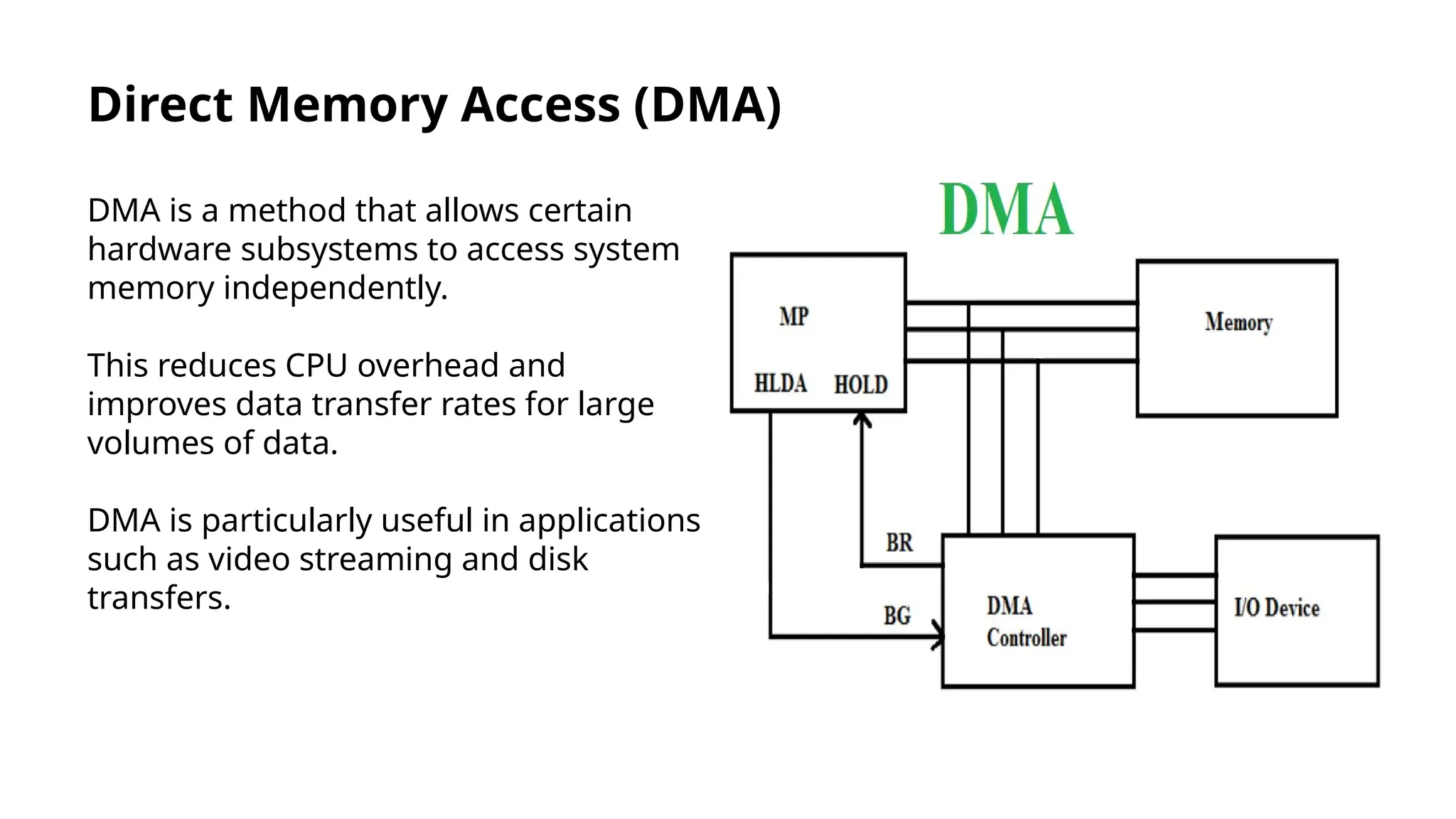 Direct Memory Access (DMA)
DMA is a method that allows certain
hardware subsystems to access system
memory independently.
This reduces CPU overhead and
improves data transfer rates for large
volumes of data.
DMA is particularly useful in applications
such as video streaming and disk
transfers.
 