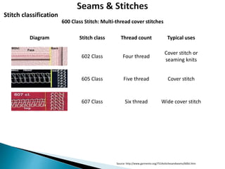 Stitch Code 607 Apparel Manufacturing Process | PPTX