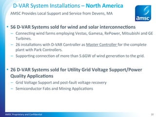 •  56	D-VAR	Systems	sold	for	wind	and	solar	interconnec8ons		
–  Connec;ng	wind	farms	employing	Vestas,	Gamesa,	RePower,	Mitsubishi	and	GE	
Turbines.	
–  26	installa;ons	with	D-VAR	Controller	as	Master	Controller	for	the	complete	
plant	with	Park	Controllers.	
–  Suppor;ng	connec;on	of	more	than	5.6GW	of	wind	genera;on	to	the	grid.	
•  26	D-VAR	Systems	sold	for	U8lity	Grid	Voltage	Support/Power	
Quality	Applica8ons	
–  Grid	Voltage	Support	and	post-fault	voltage	recovery		
–  Semiconductor	Fabs	and	Mining	Applica;ons	
10	AMSC	Proprietary	and	Conﬁden;al	
D-VAR	System	Installa;ons	–	North	America	
AMSC	Provides	Local	Support	and	Service	from	Devens,	MA	
 