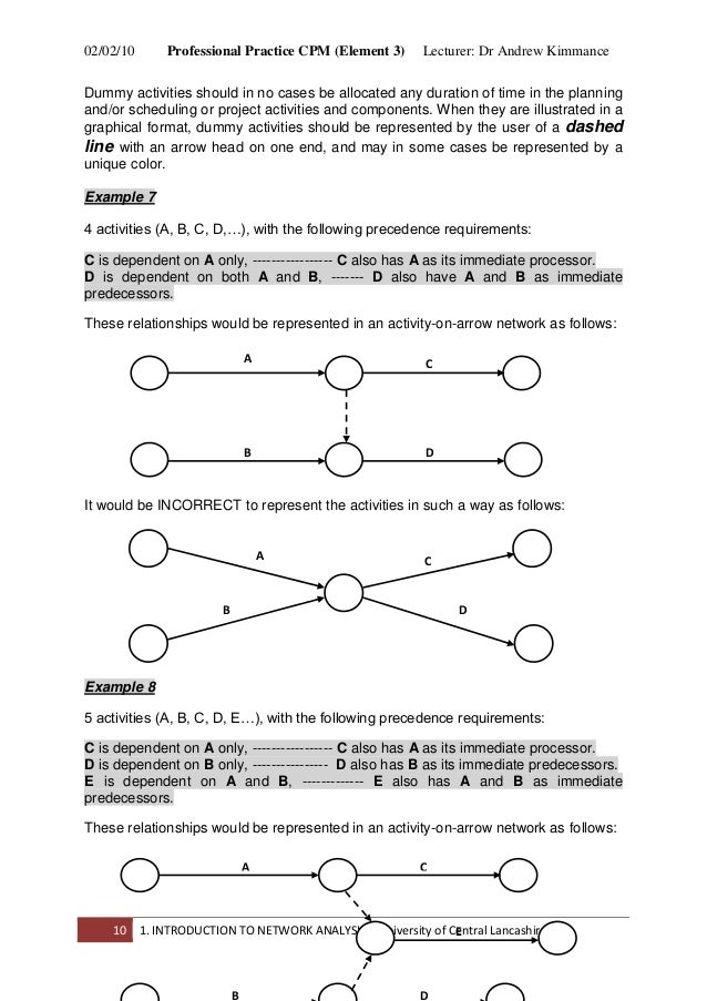 Network Anaysis_ critical path methods aoa diagramming 