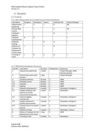 Web-Capable Software Update Project Charter
Version 1.3
Page 6 of 10
Revision Date: 09/04/16
4 Duration
4.1 Timeline
4.1.1 RACI (Responsible-Accountable-Consult-Informed) Matrix
Task Name Designers Developers Testers Assistant P.M Project Manager
Requirement
gathering
I C I R RA
Choose data
centre
I C RA
Hardware
delivery
R I
Software
development
R R I
Software
testing
R A I
Delivery of
software for
deployment
on the cloud
I I R
Training of
staff
I R C A I
4.1.2 WBS (Work Breakdown Structure)
Task No. Task Name Duration Predecessors Resources
1 Requirement gathering 1 week - Project Manager, APM,
Business Analyst
2 Choose data centre host
location
1 day - Project Manager
3 Hardware delivery 65 days 2 APM
3.1 HP blade servers 60 days 2 APM
3.2 Switches 65 days 2 APM
3.3 Cabling 60 days 2 APM
4 Software development 6 weeks 3 Developers, Designers
4.1 Update database with
patches to handle
concurrent transactions
1 week 3 Developers
4.2 Improve logging
mechanisms
2 weeks 3 Developers, Designers
4.3 Update software to
quickly access queries
2 weeks 3 Developers, Designers
4.4 Intuitive GUI to run search
queries
1 week 3 Developers, Designers
5 Software testing 2 weeks 4 Developers, Testers
6 Deliver of software for the
deployment on the cloud
1 day 5 APM
7 Training of staff 6 weeks 6 Developers
 