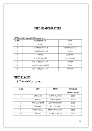 11
NTPC HEADQUARTERS
NTPC Limited is divided in 8 Headquarters
S. NO. HEADQUARTERS CITY
1. NCRHQ DELHI
2. ER HEADQUARTER-1 BHUBANESHWAR
3. ER HEADQUARTER-2 PATNA
4. NRHQ LUCKNOW
5. SR HEADQUARTER HYDERABAD
6. WR-1 HEADQUARTER MUMBAI
7. HYDRO HEADQUARTER DELHI
8. WR-2 HEADQUARTER RAIPUR
NTPC PLANTS
1. Thermal-Coal based
S. NO. CITY STATE INSTALLED
CAPACITY(MW)
1. SINGRAULI UTTAR PRADESH 2000
2. KORBA CHATTISGHAR 2600
3. RAMAGUNDAM ANDHRA PRADESH 2600
4. FARAKKA WEST BENGAL 2100
5. VINDHYACHAL MADHYA PRADESH 3260
6. RIHAND UTTAR PRADESH 2500
 