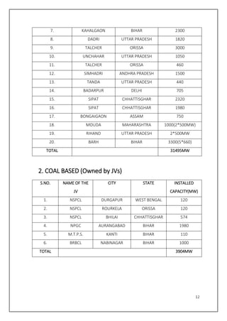 12
7. KAHALGAON BIHAR 2300
8. DADRI UTTAR PRADESH 1820
9. TALCHER ORISSA 3000
10. UNCHAHAR UTTAR PRADESH 1050
11. TALCHER ORISSA 460
12. SIMHADRI ANDHRA PRADESH 1500
13. TANDA UTTAR PRADESH 440
14. BADARPUR DELHI 705
15. SIPAT CHHATTISGHAR 2320
16. SIPAT CHHATTISGHAR 1980
17. BONGAIGAON ASSAM 750
18. MOUDA MAHARASHTRA 1000(2*500MW)
19. RIHAND UTTAR PRADESH 2*500MW
20. BARH BIHAR 3300(5*660)
TOTAL 31495MW
2. COAL BASED (Owned by JVs)
S.NO. NAME OF THE
JV
CITY STATE INSTALLED
CAPACITY(MW)
1. NSPCL DURGAPUR WEST BENGAL 120
2. NSPCL ROURKELA ORISSA 120
3. NSPCL BHILAI CHHATTISGHAR 574
4. NPGC AURANGABAD BIHAR 1980
5. M.T.P.S. KANTI BIHAR 110
6. BRBCL NABINAGAR BIHAR 1000
TOTAL 3904MW
 