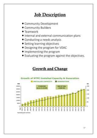 17
Job Description
 Community Development
 Community Builders
 Teamwork
 Internal and external communication plans
 Conducting a needs analysis
 Setting learning objectives
 Designing the program for VDAC
 Implementing the program
 Evaluating the program against the objectives.
GGrroowwtthh aanndd CChhaannggee
 